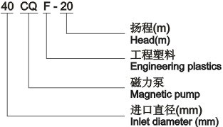 1626401153159212.png CQF型工程塑料磁力泵型号意义.png