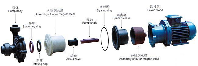 1626401199188945.png CQF型工程塑料磁力泵结构爆炸图.png
